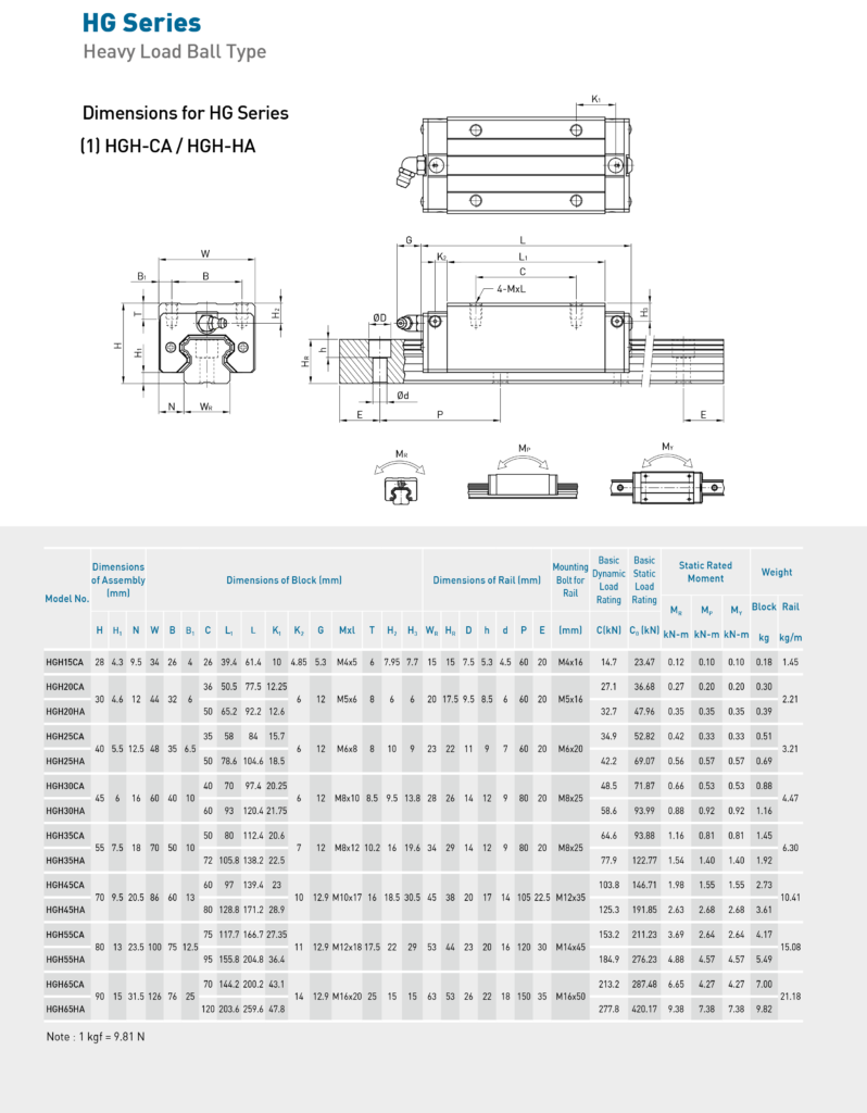 linear guide 6