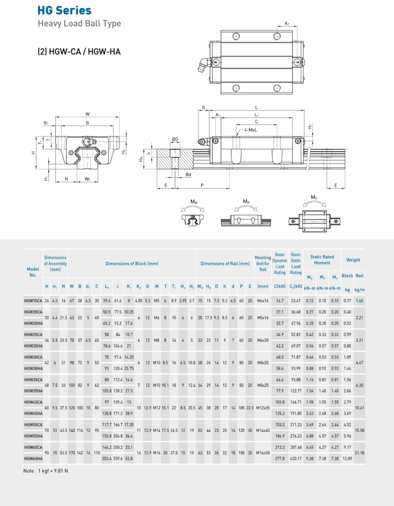 linear guide 7