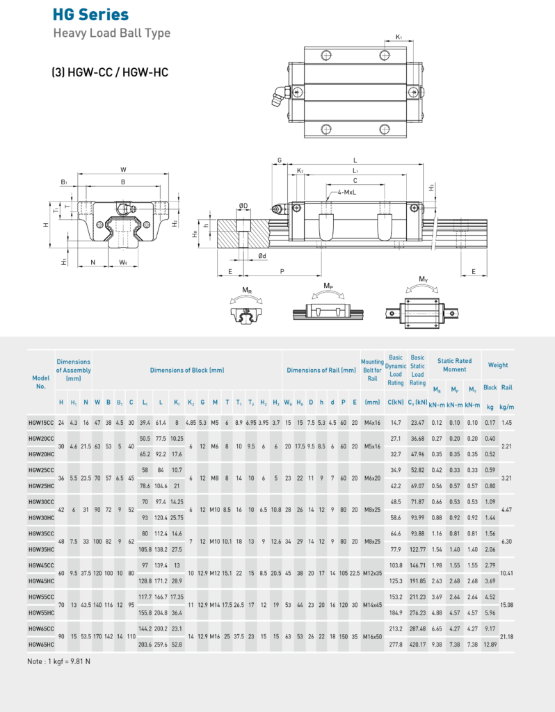 linear guide 8